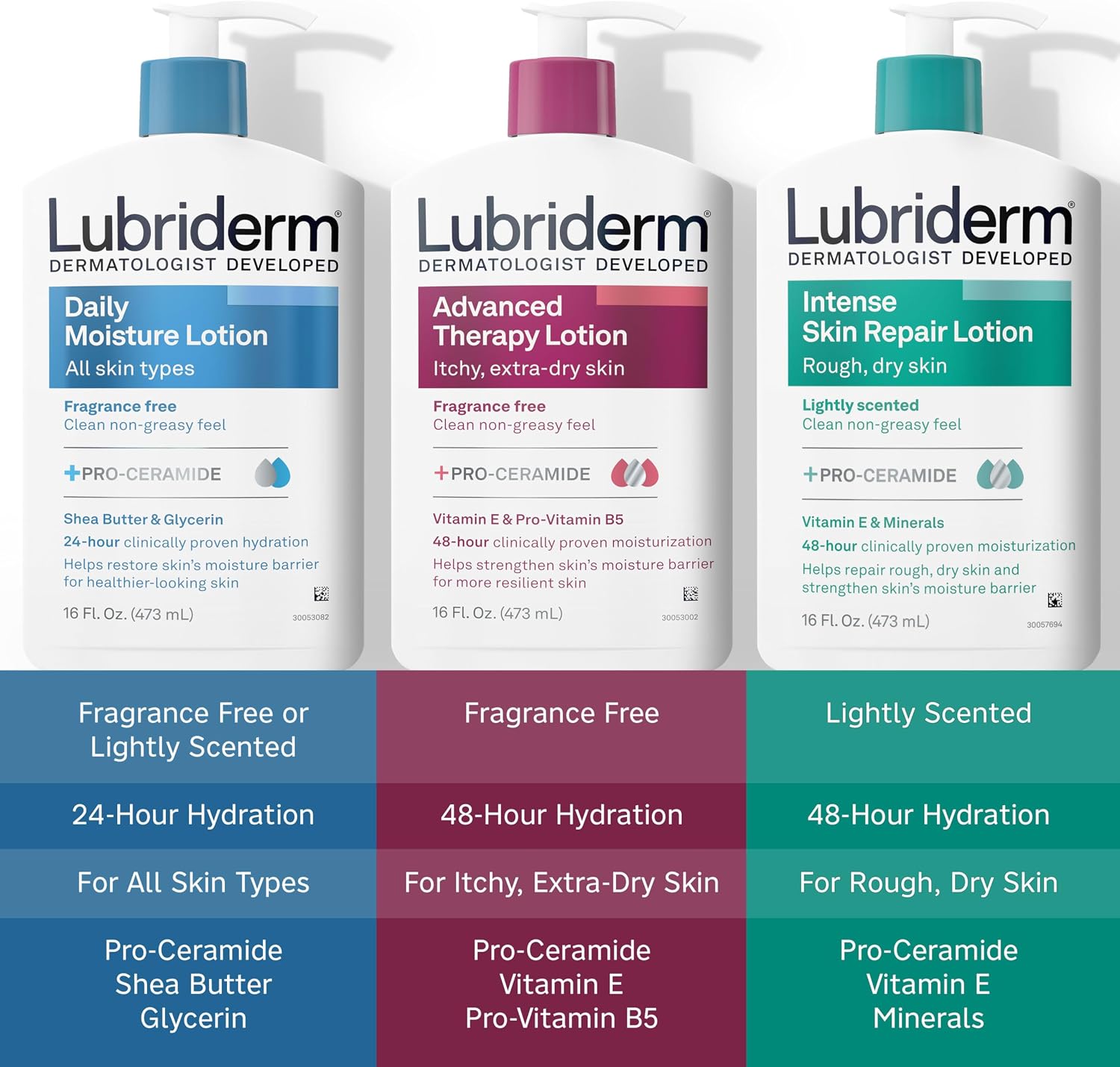 Lubriderm Advanced Therapy Hand & Body Lotion, Fragrance Free, 32 fl. oz | Moisturizing Lotion + Pro-Ceramide with Vitamins E & Pro-Vitamin B5, Intense Hydration for Extra Dry, Itchy & Sensitive Skin - Image 7